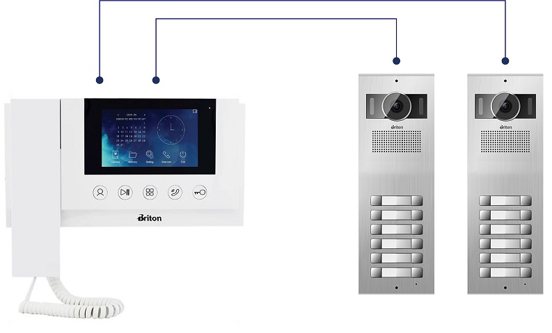 قابلیت اتصال به دو پنل دم دری در مانیتور آیفون تصویری برایتون